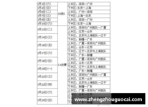 亚娱体育官网CBA季后赛赛程完整版：总决赛预计将在6月初结束 - 副本 - 副本