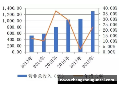 北京控股二进制通知从一而终：营收稳步增长，净利润再创新高