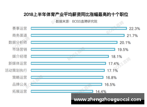 亚娱体育官网贵州智诚队员薪资排行及背后故事