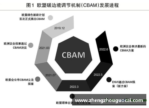 亚娱体育官网欧盟推出碳边境调节机制，实现全球气候目标？ - 副本